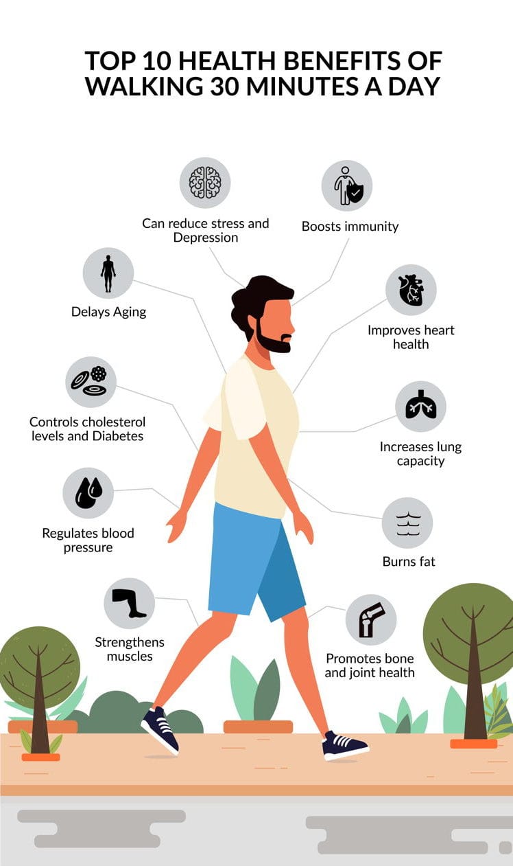 Walking Health Benefits : ਜੇਕਰ ਤੁਸੀਂ ਭਾਰ ਘਟਾਉਣਾ ਚਾਹੁੰਦੇ ਹੋ ਤਾਂ ਰੋਜ਼ਾਨਾ ਇੰਨੀ ਦੇਰ ਤੱਕ ਸੈਰ ਕਰੋ, ਸਰੀਰ ‘ਚ ਜਮ੍ਹਾ ਚਰਬੀ ਜਲਦੀ ਜਲਣ ਲੱਗ ਜਾਵੇਗੀ।