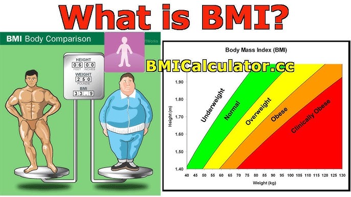 ਬਾਡੀ ਮਾਸ ਇੰਡੈਕਸ (BMI)?