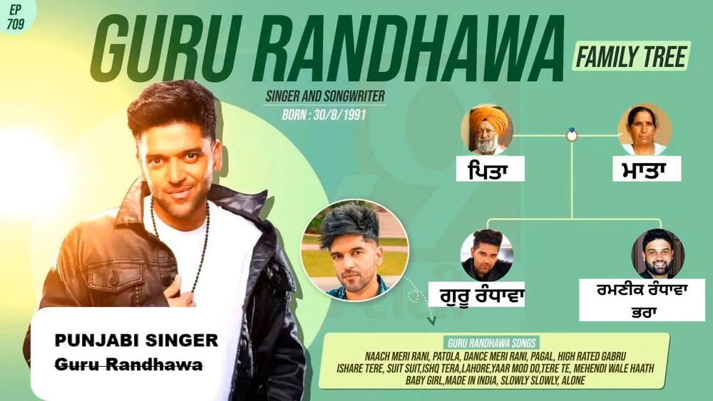 Guru Randhawa: ਕਾਰਾਂ ਦੇ ਸ਼ੌਕੀਨ… ਇੱਕ ਗਾਣੇ ਨਾਲ ਰਾਤੋ-ਰਾਤ ਬਣੇ ਸਟਾਰ… ਇਹ ਹੈ ਗੁਰੂ ਰੰਧਾਵਾ ਦਾ ਪਰਿਵਾਰ