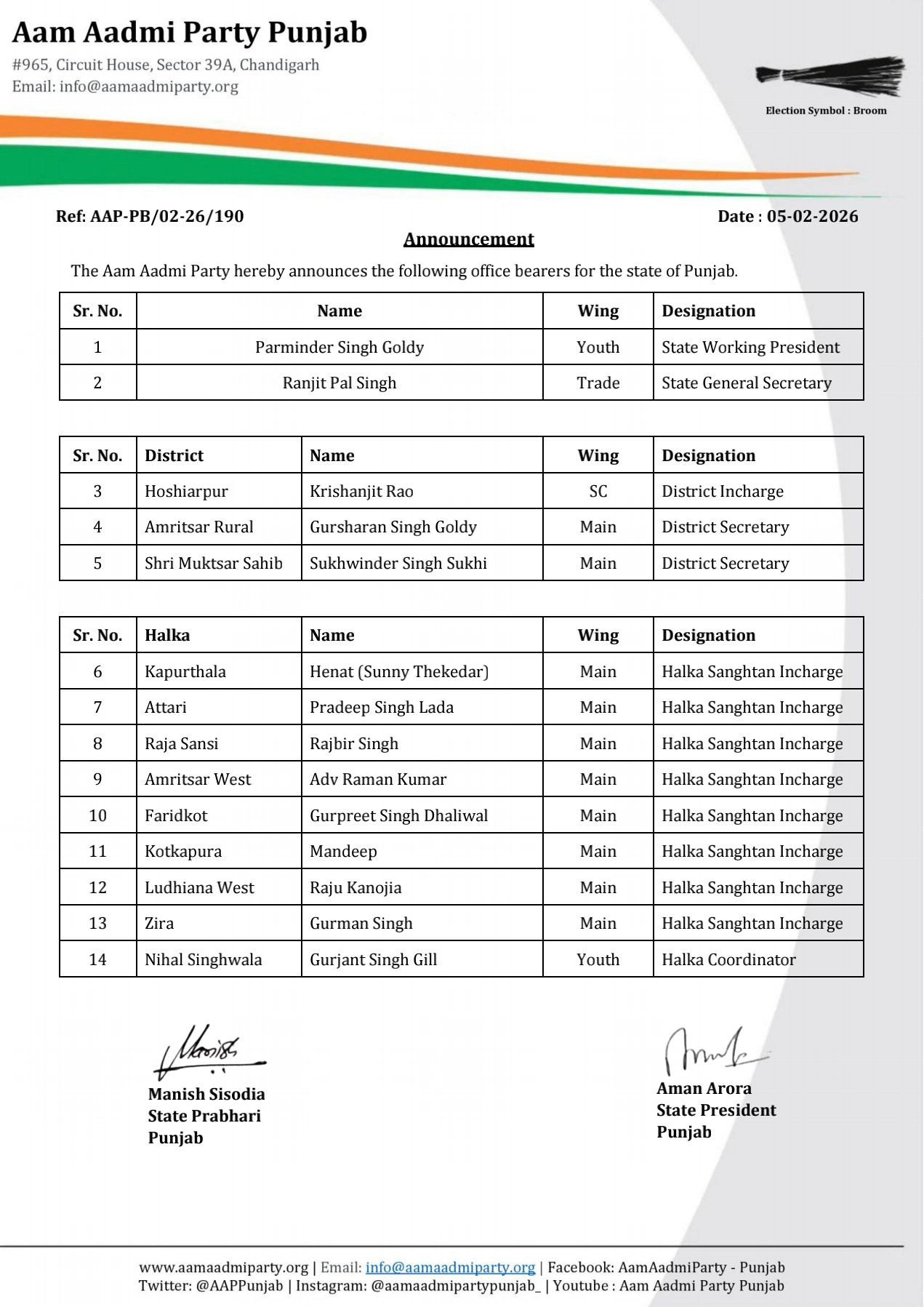 *ਆਪ ਪੰਜਾਬ ਨੇ ਸੂਬਾ, ਜ਼ਿਲ੍ਹਾ ਅਤੇ ਹਲਕਾ ਪੱਧਰ ‘ਤੇ ਮਹੱਤਵਪੂਰਨ ਸੰਗਠਨਾਤਮਕ ਨਿਯੁਕਤੀਆਂ ਦਾ ਕੀਤਾ ਐਲਾਨ*